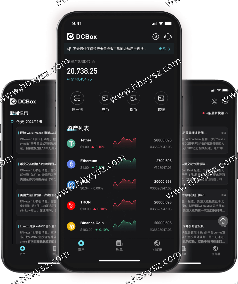 DCBox 行情